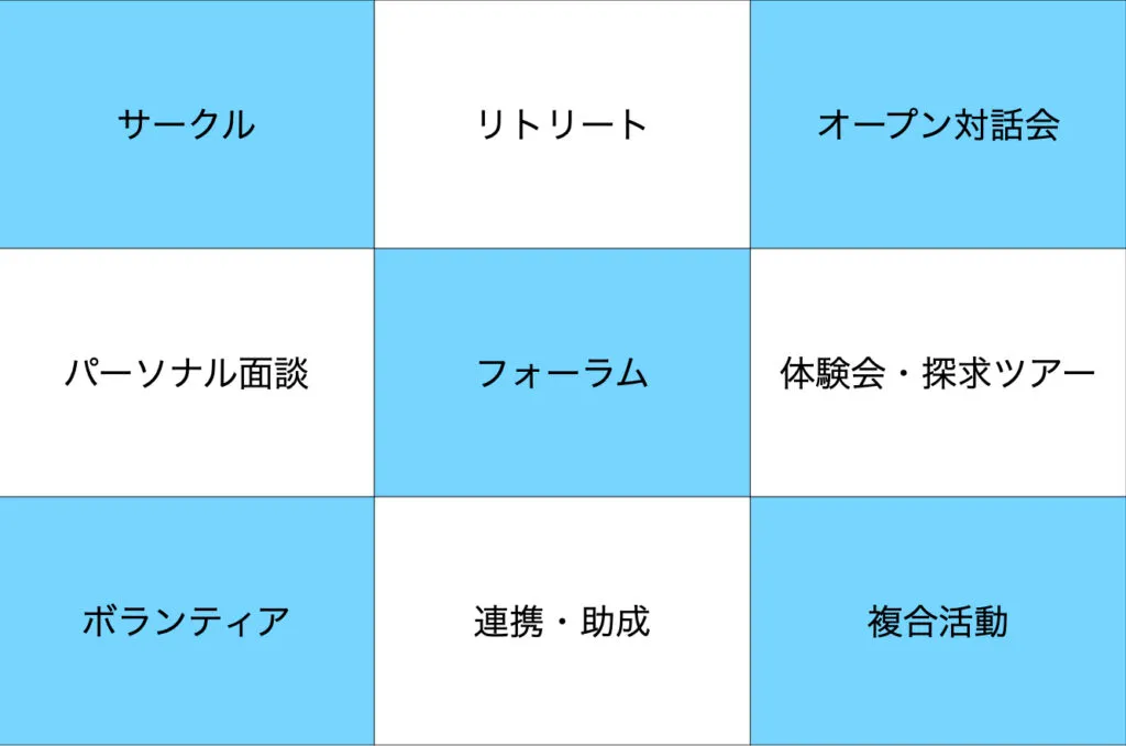 体験会・探求ツアー